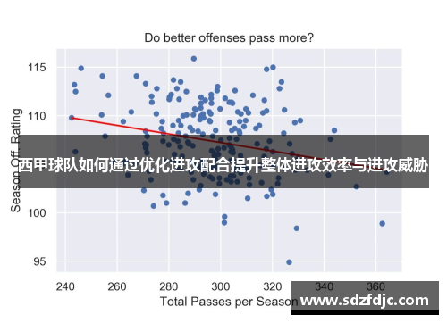西甲球队如何通过优化进攻配合提升整体进攻效率与进攻威胁