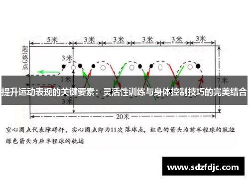 提升运动表现的关键要素：灵活性训练与身体控制技巧的完美结合