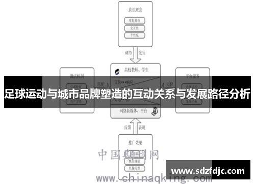 足球运动与城市品牌塑造的互动关系与发展路径分析